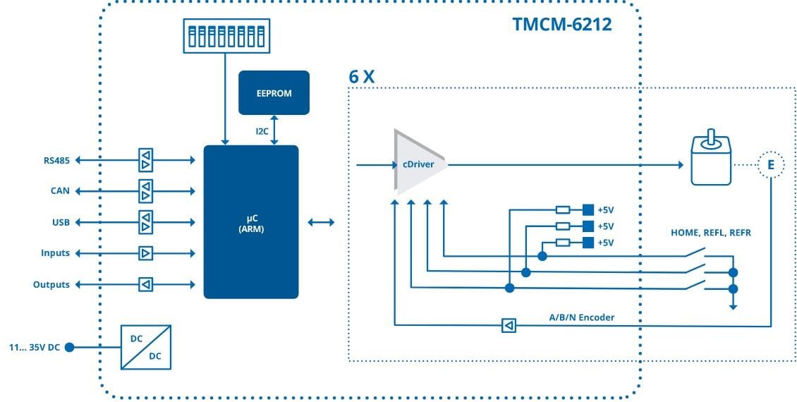 Modules de pilote de moteur pas à pas à 6 axes TMCM 6212 ADI Trinamic