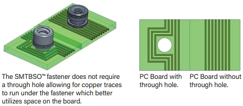 Smtbso Reelfast Surface Mount Fasteners Pem Mouser