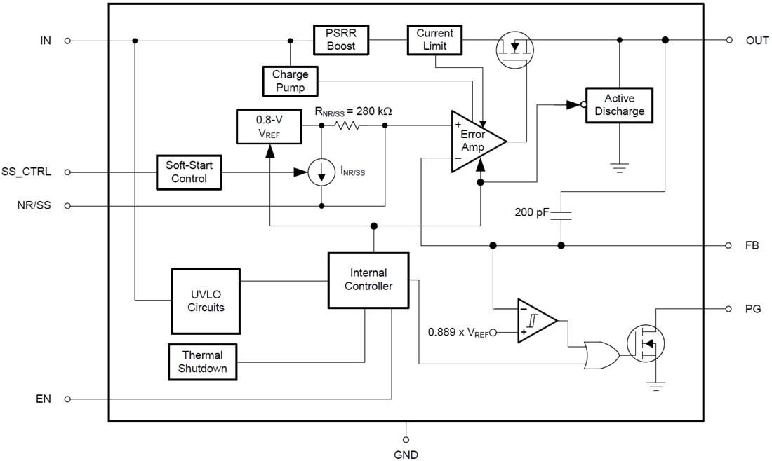 Block Diagram - Texas Instruments TPS7A90 Low-Noise LDO Voltage Regulator